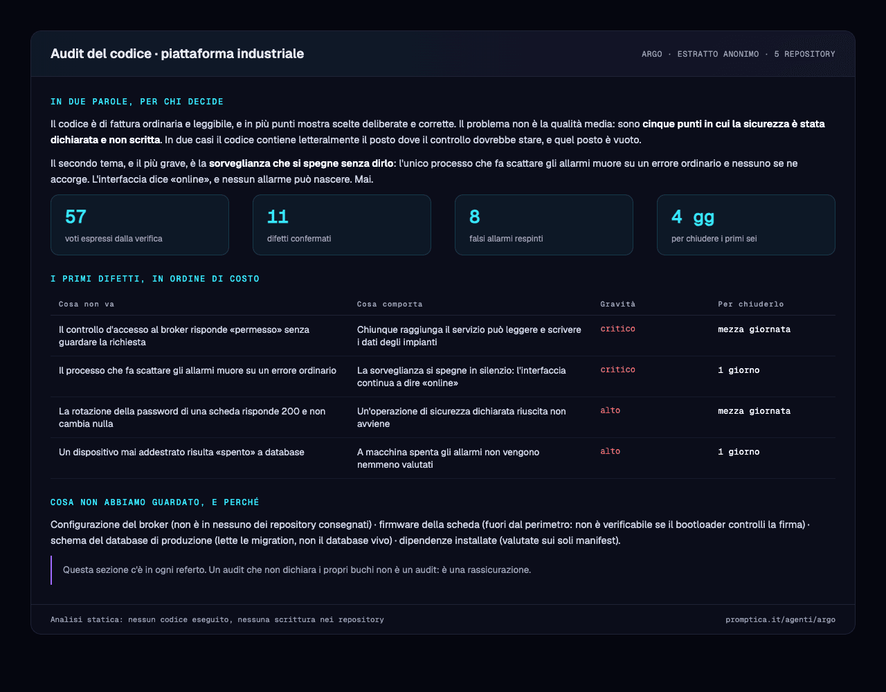 Estratto anonimo di un referto di Argo: riassunto per chi decide, i quattro numeri della verifica, la tabella dei difetti con gravità e giorni, e la sezione su cosa non è stato guardato
